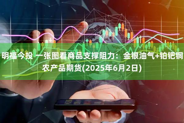 明福今投 一张图看商品支撑阻力：金银油气+铂钯铜农产品期货(2025年6月2日)